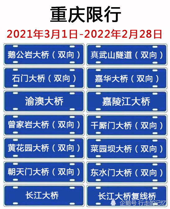 限行3月1日明天这些地方开始限号了