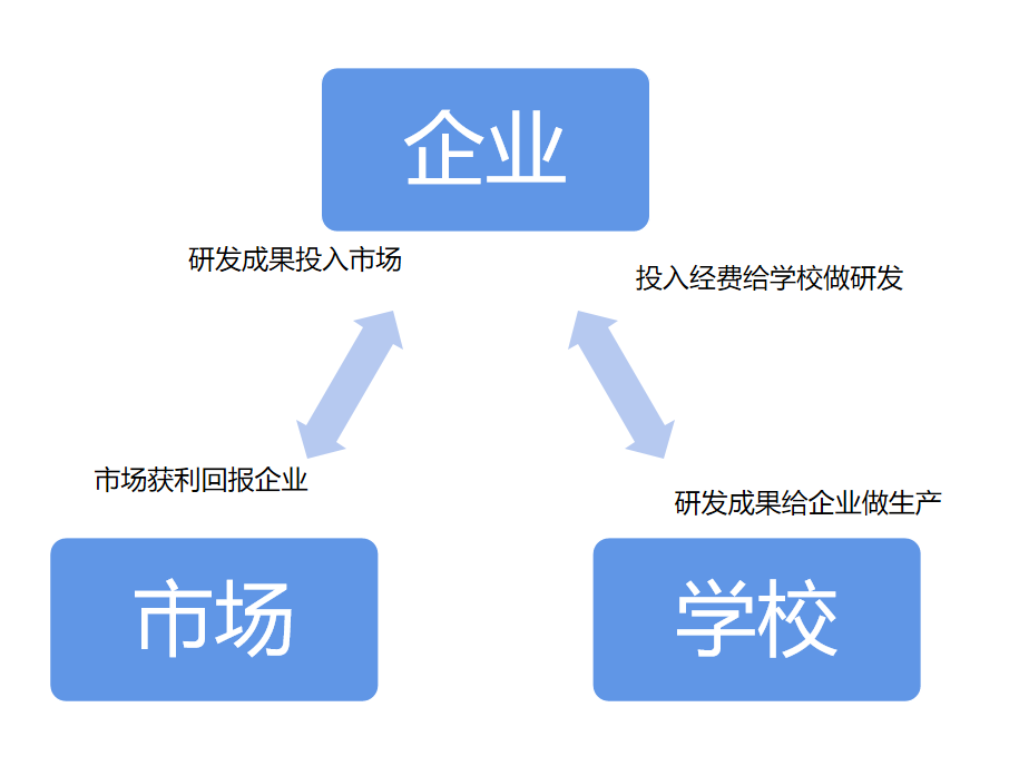 仲恺区2021年GDP_惠州仲恺区最新规划图