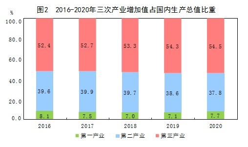 中国百年前的gdp_2020年各省份GDP出炉,国内生产总值突破百万亿元关口(2)