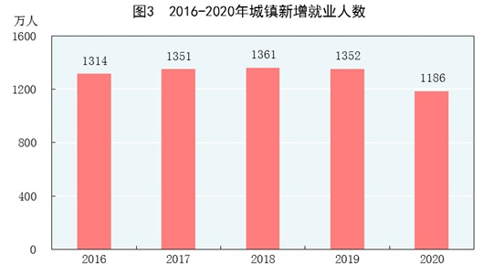 果敢2020gdp_实时(3)