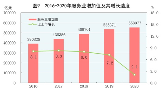 2020湖南年度gdp_2020年上半年湖南经济运行情况分析 GDP同比增长1.3 图