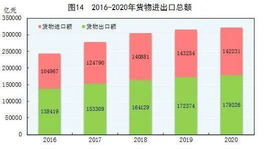 上海gdp2020发布_国家统计局最全发布 2020年GDP首破百万亿元 比上年增长2.3
