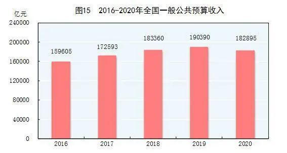 2020年大同gdp是多少亿_1369.9亿元 2020大同GDP增速全省第4(2)