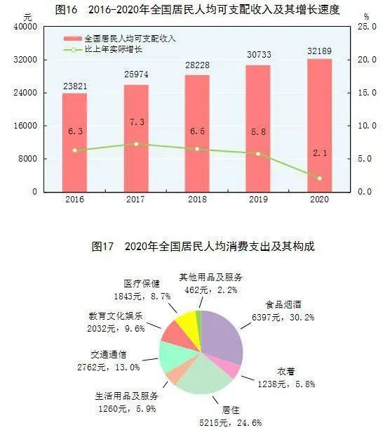 万人GDP_中国gdp增长图