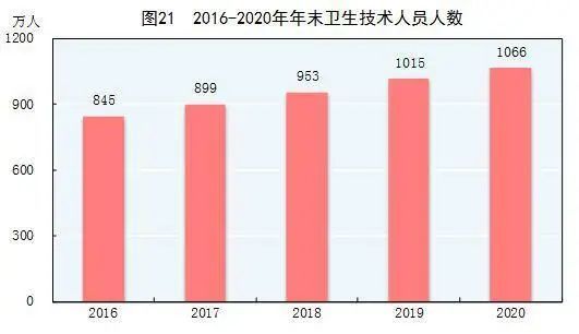 2020年人口_2020年人口普查图片