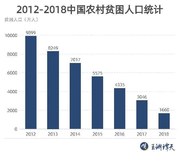 中国扶贫人口_中国扶贫VS美国 扶贫