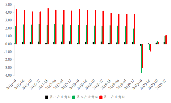 2020年三季度各国gdp统计_2020年各国gdp排名(2)