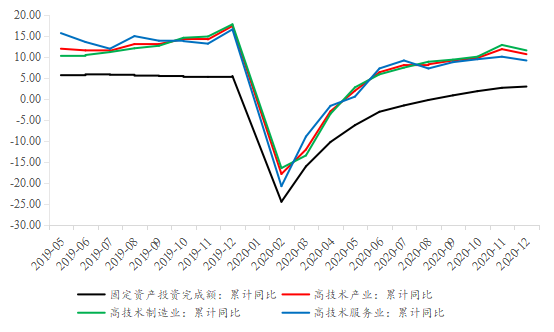 2021年全球及中国宏观经济展望与大类资产配置