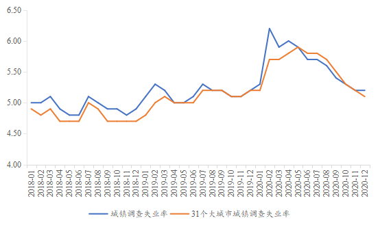 2021年全球及中国宏观经济展望与大类资产配置