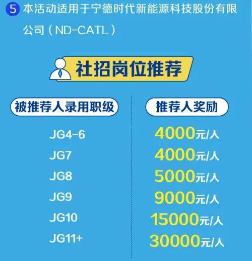 宁德时代26日在自己官方公众号"catl宁德时代招聘"上发布了超级内推节