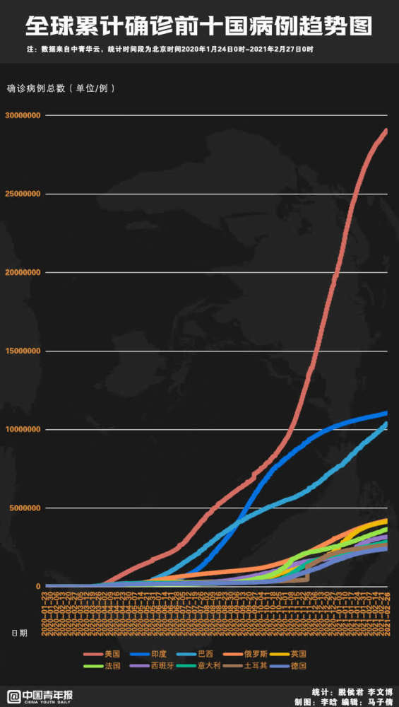 疫情国际周报|世卫官员预测疫情2022年年初结束 美国等地发现多种新冠