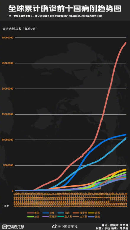 世卫官员预测疫情2022年年初结束 美国等地发现多种新