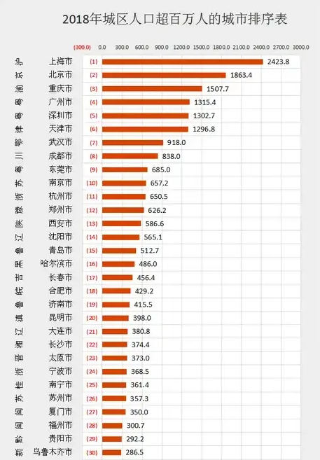 江西各城市经济总量排名_江西民办本科排名