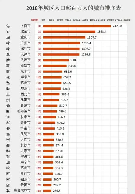 人口排名单_世界人口排名图片(2)