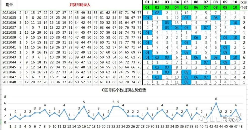 快乐8第2021049期8分区选号,以小博大,训练养成自己的