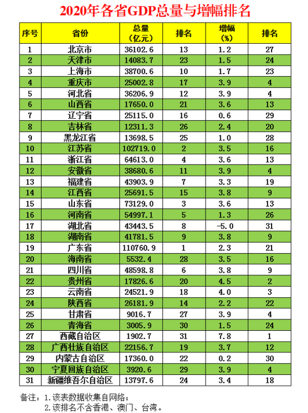 中国城市gdp2020排名前100_2020年中国城市GDP排名前十 下篇(2)