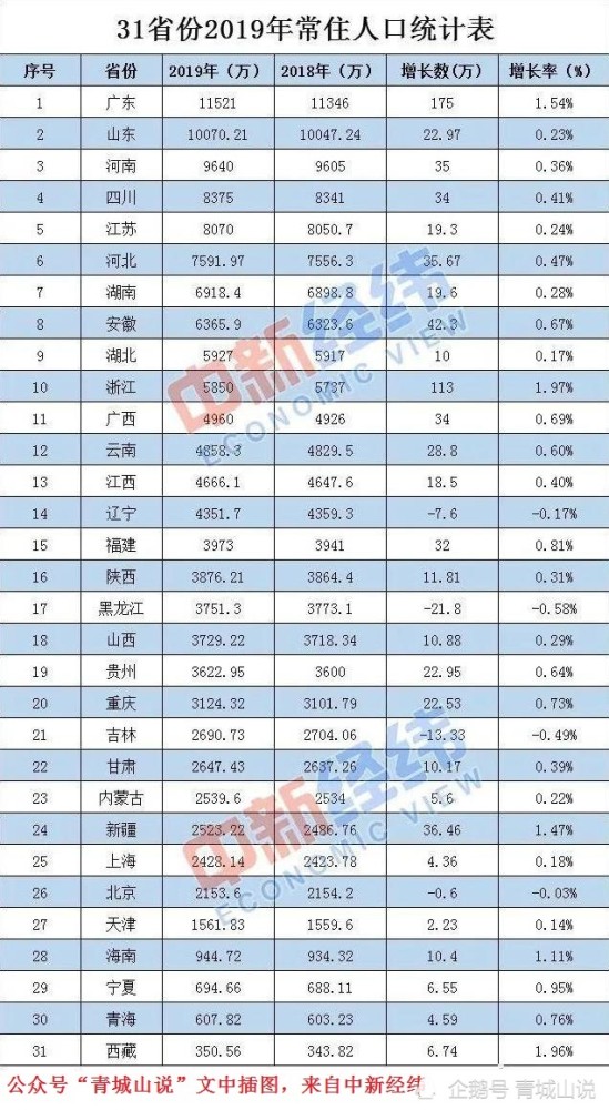 常住人口是什么意思_常住人口登记卡是什么