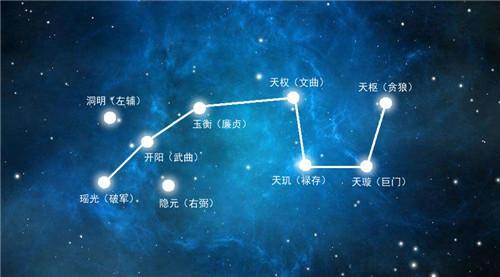 原来我们误解北斗星辰几千年,其实不是北斗七星,而是北斗九星