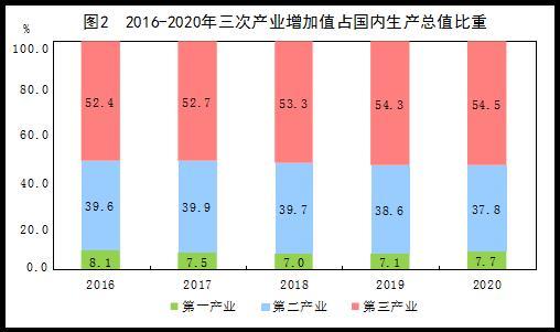 国内经济总量做假_经济