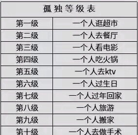 90后的孤独,说多了都是泪