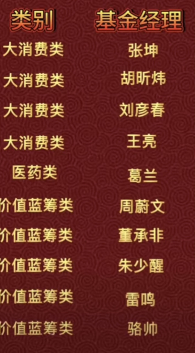 中国顶尖的10位基金经理,在6500多只基金里,好经理并不多