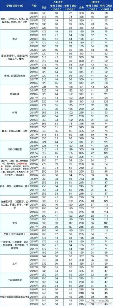 21考研:国家线预测!你有信心过线吗?