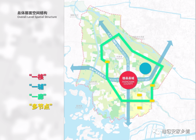 其中: 北菜园村,南菜园村,一铺西村,南关,一铺东村 属于大清河环境