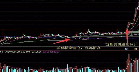 中国股市:主力低位建仓特征,聪明散户坚决跟上,盘中抓涨停!