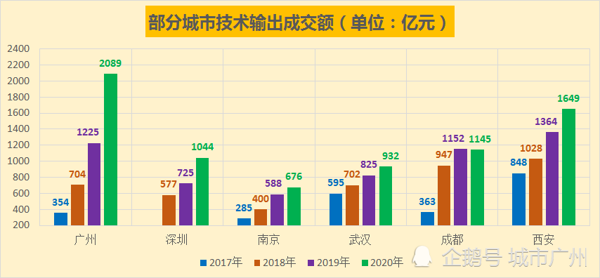 西安经济增长总量15个副省级_西安数字经济产业园(3)