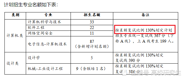 复试的人口_考研复试图片