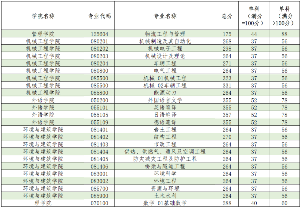 上海理工大学全国排名_上海理工大学
