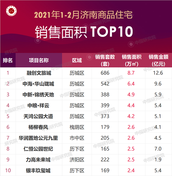 文旅地产排名_文旅地产系列海报图(2)