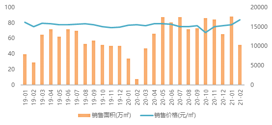 济南2021年2月gdp_一季度GDP能有18 么 2021年2月宏观数据预测