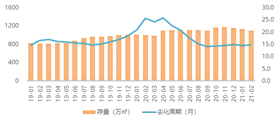 济南市2021个区gdp排行_山东137个县 市 区 最新GDP排行榜来了 济南这个区表现很抢眼(3)