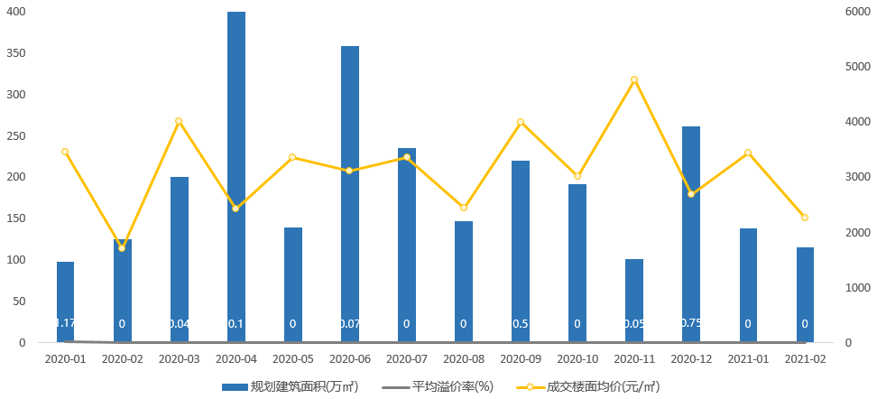 2021年2月青岛gdp_2021年1 2月中国软件行业经济运行报告(2)
