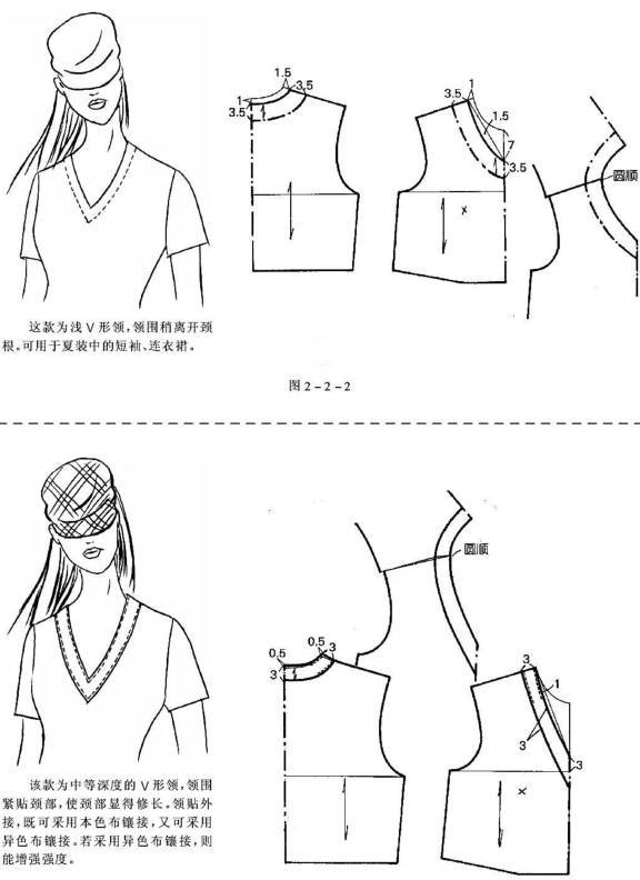 服装设计v领的2种工艺做法8款纸样