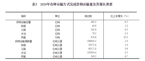 20年中国国民经济总量_20年来中国物价上涨图