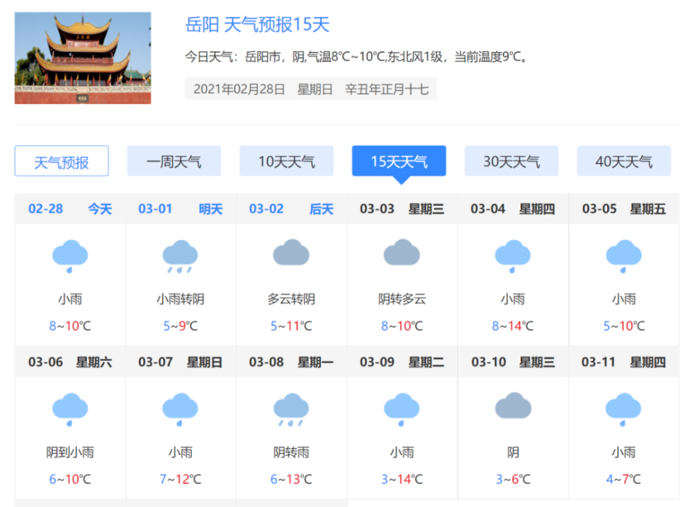 岳阳啥时候晴?最新天气预报来了,结果扎心了