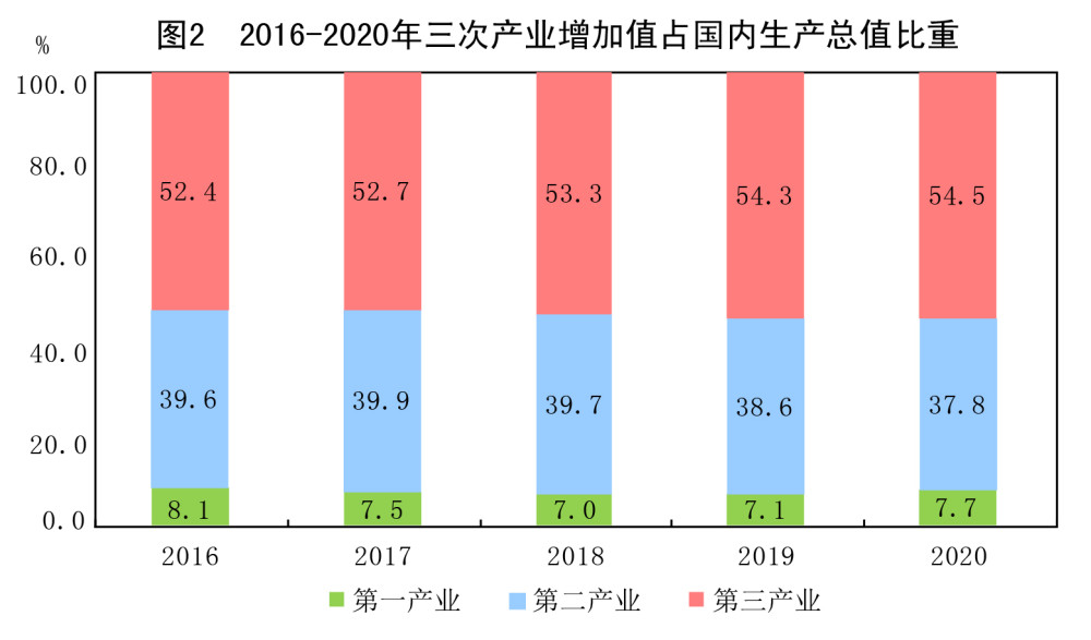 2020产业GDP_工控周刊,掌中工控资讯