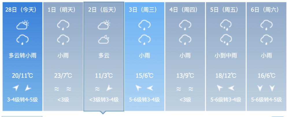 来源:浙江天气 丽水气象