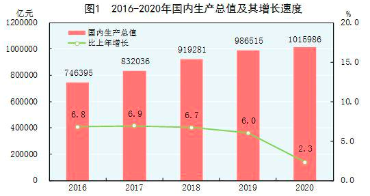 经济好了总量哪里来_鸡眼被取出来好了图片(3)