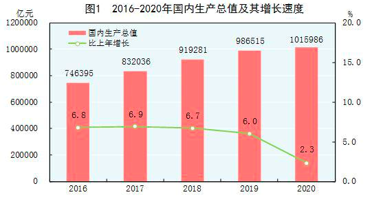 全年gdp总额_中国gdp增长图(2)