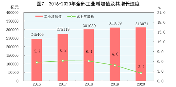 生猪gdp_生猪肘子图片(2)