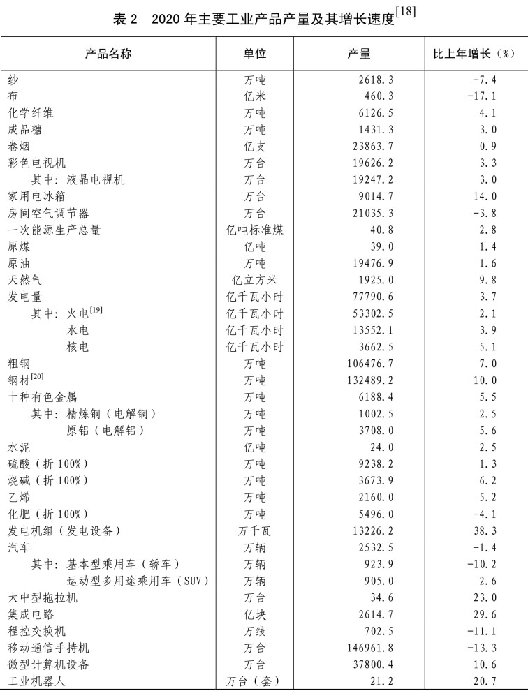 人口统计公报2020_人口普查公报图片(2)