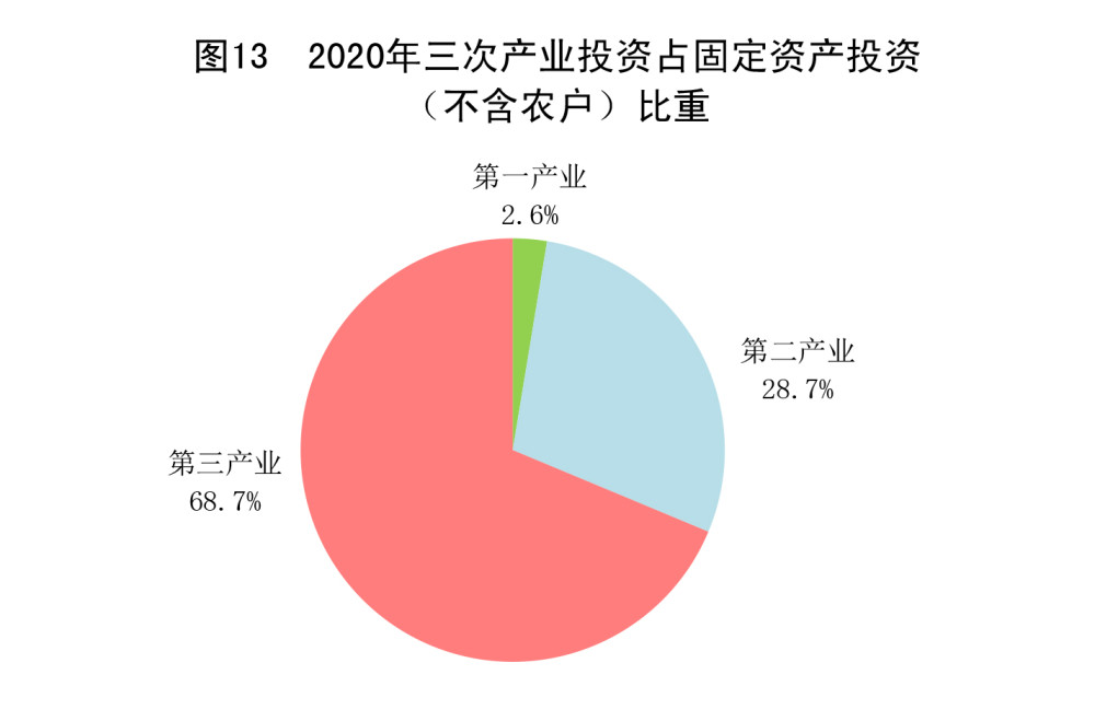 2020年农业占gdp比重_2017年中国环保行业政策分析