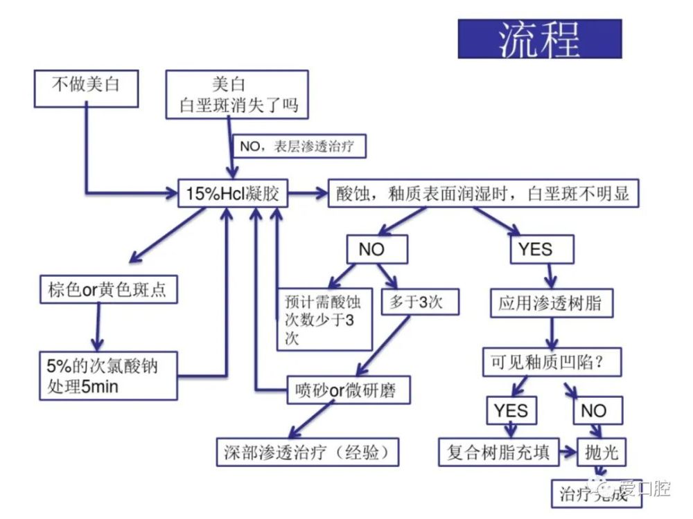 了解渗透树脂