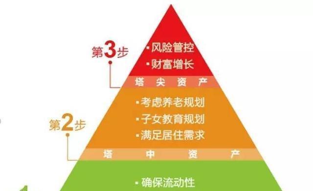 世界人均资产_世界人均gdp排名