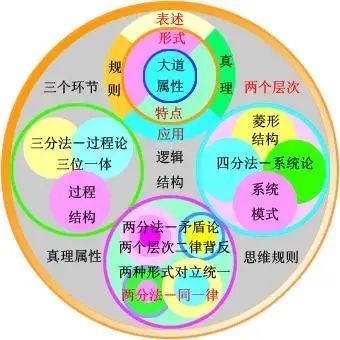 读《矛盾论》,悟"解决问题的实用法则"!