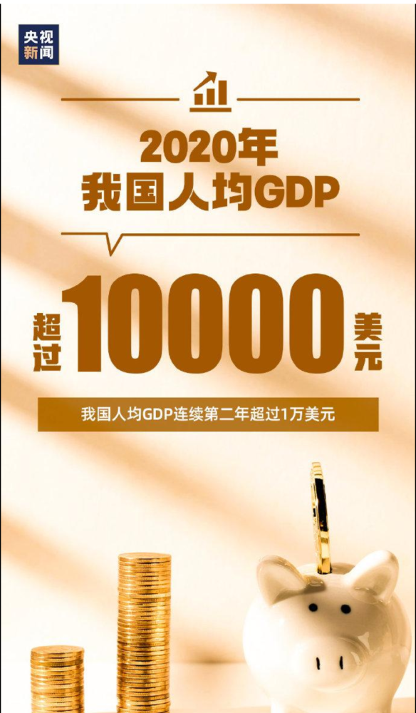 2020年平均收入与经济总量_2020年各省人均收入