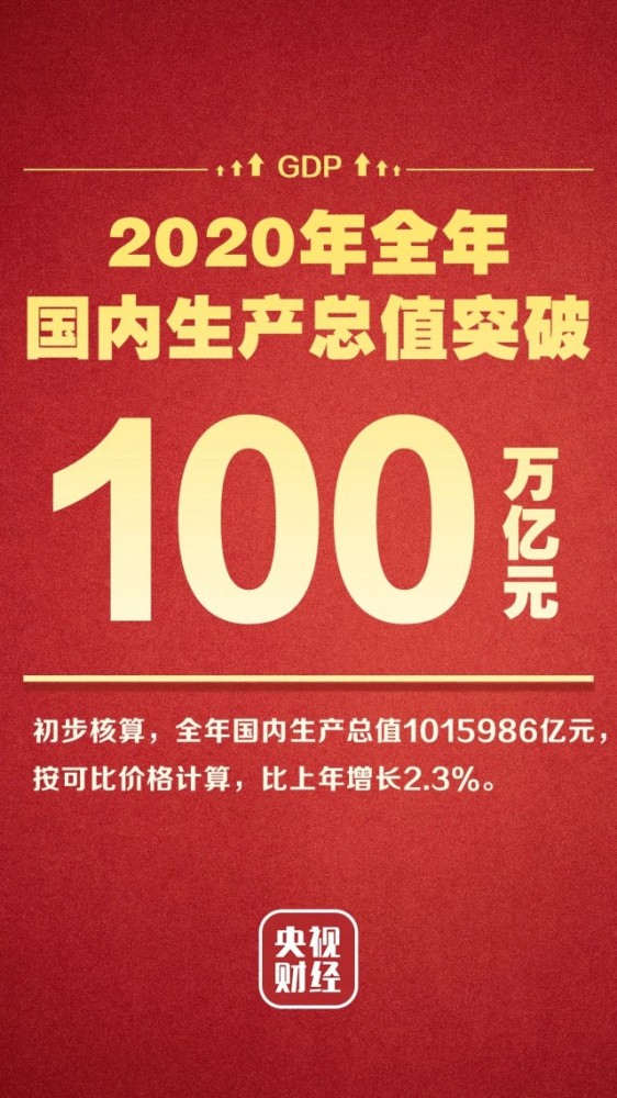 2020年我国经济总量占世界比例_比例思维导图(3)
